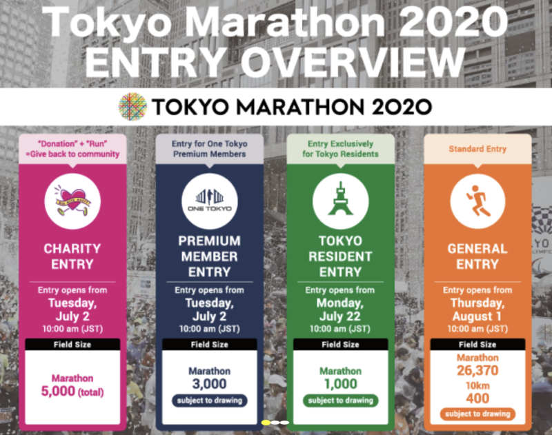 How to run the 2020 Tokyo Marathon The Sarah Challenge